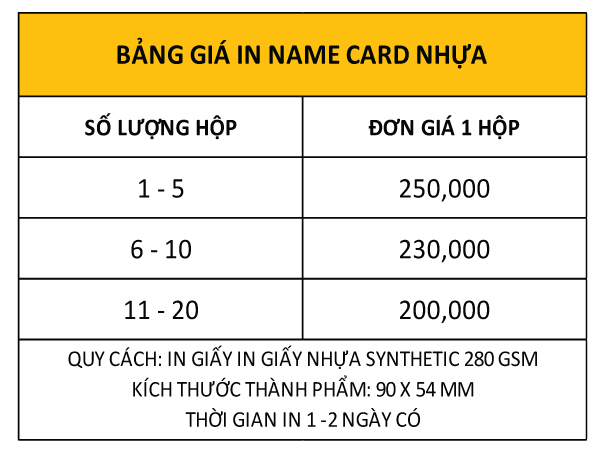 Bảng Giá In Name Card Nhựa
