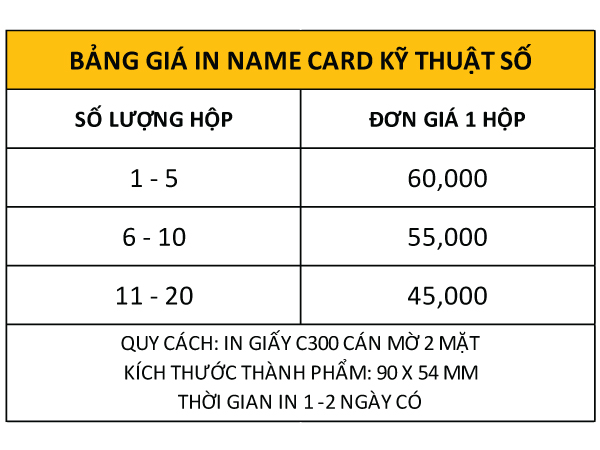 Bảng Giá In Nhanh Name Card