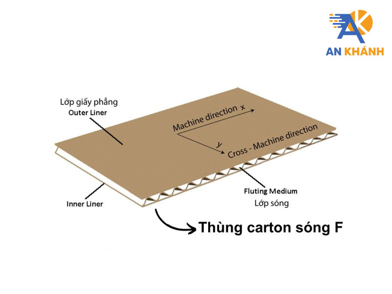 ung-dung-thuc-te-cua-carton-song-f-inankhanh